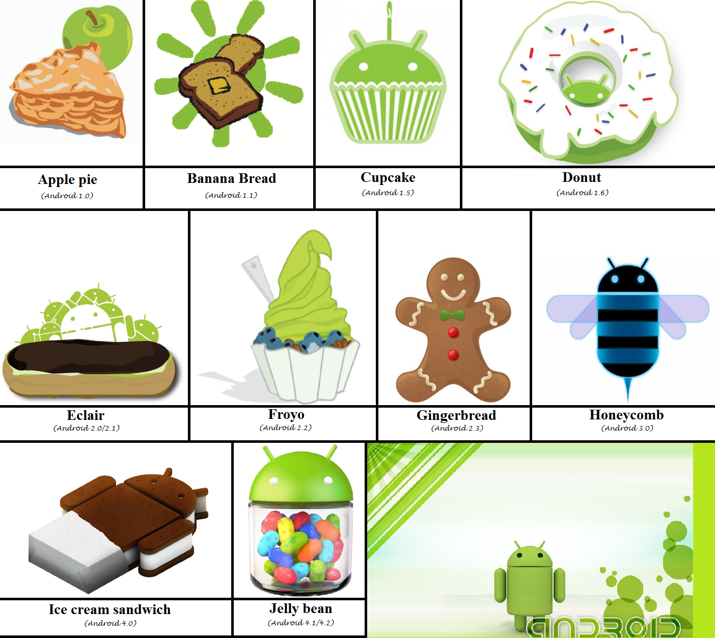 Том андроид 1 андроид. Андроид 1.0. Android 1.0 Apple pie. Android 1.1. Android Cupcake телефоны.